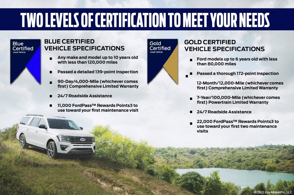 Certified 2022 Ford Explorer King Ranch w/ Technology Package image 6