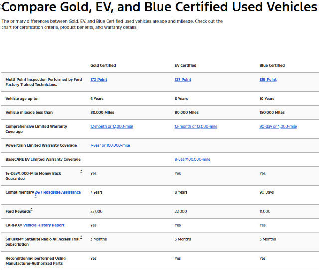Certified 2023 Ford Explorer Limited w/ Limited Technology Package AWD/4WD image 5