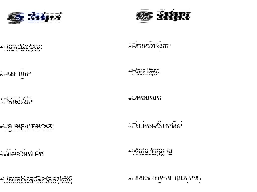 Certified 2022 Ford Edge SEL w/ Convenience Package AWD/4WD image 10