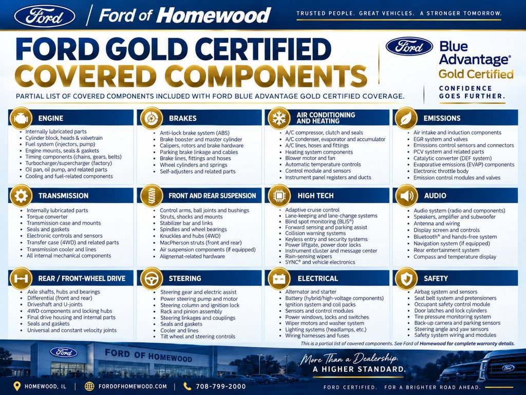 Certified 2024 Ford Edge SE AWD/4WD image 3