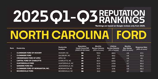 Certified 2022 Ford F350 Platinum w/ FX4 Off-Road Package image 2