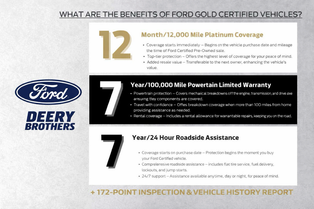 Certified 2024 Ford Explorer XLT w/ Equipment Group 202A AWD/4WD image 2