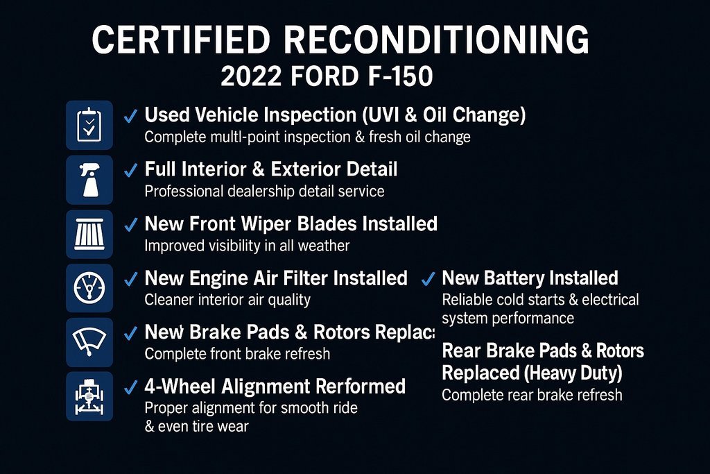 Certified 2022 Ford F150 XLT w/ Equipment Group 302A High image 2