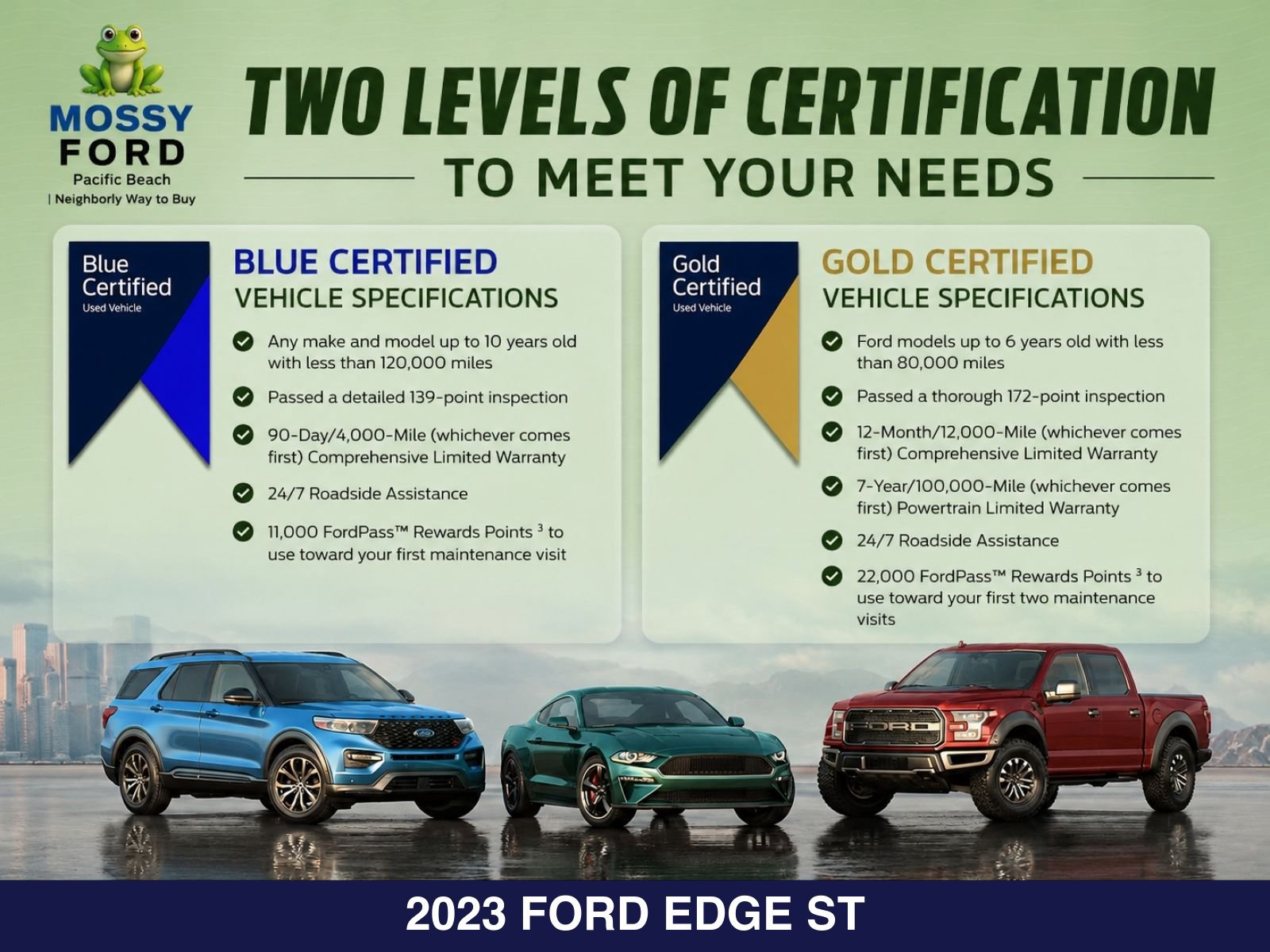 Certified 2023 Ford Edge ST-Line AWD/4WD image 13