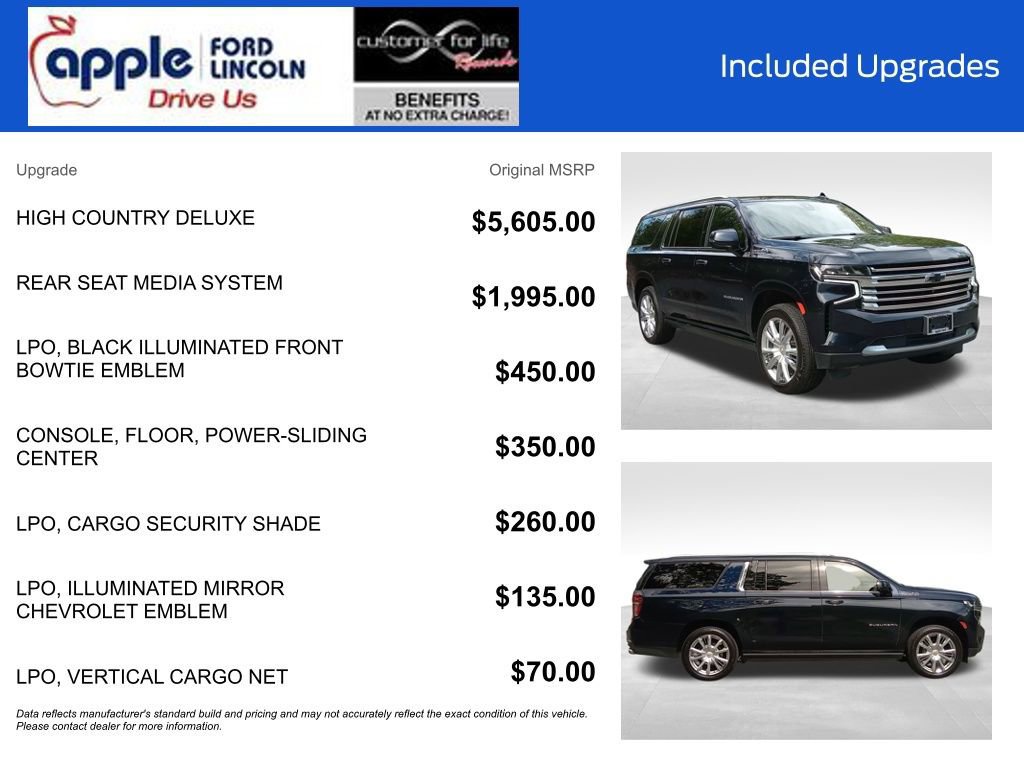 Used 2021 Chevrolet Suburban High Country image 9