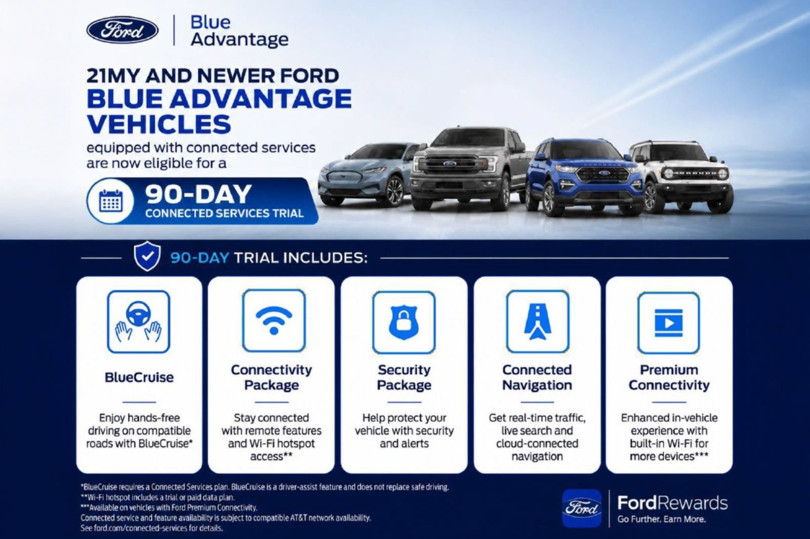 Certified 2025 Ford Explorer Active RWD image 10