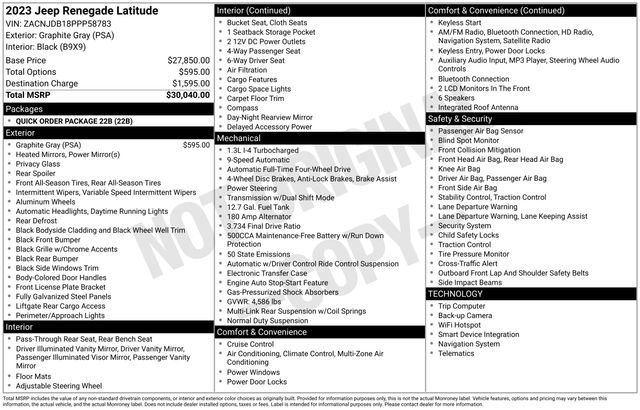 Used 2023 Jeep Renegade Latitude image 35