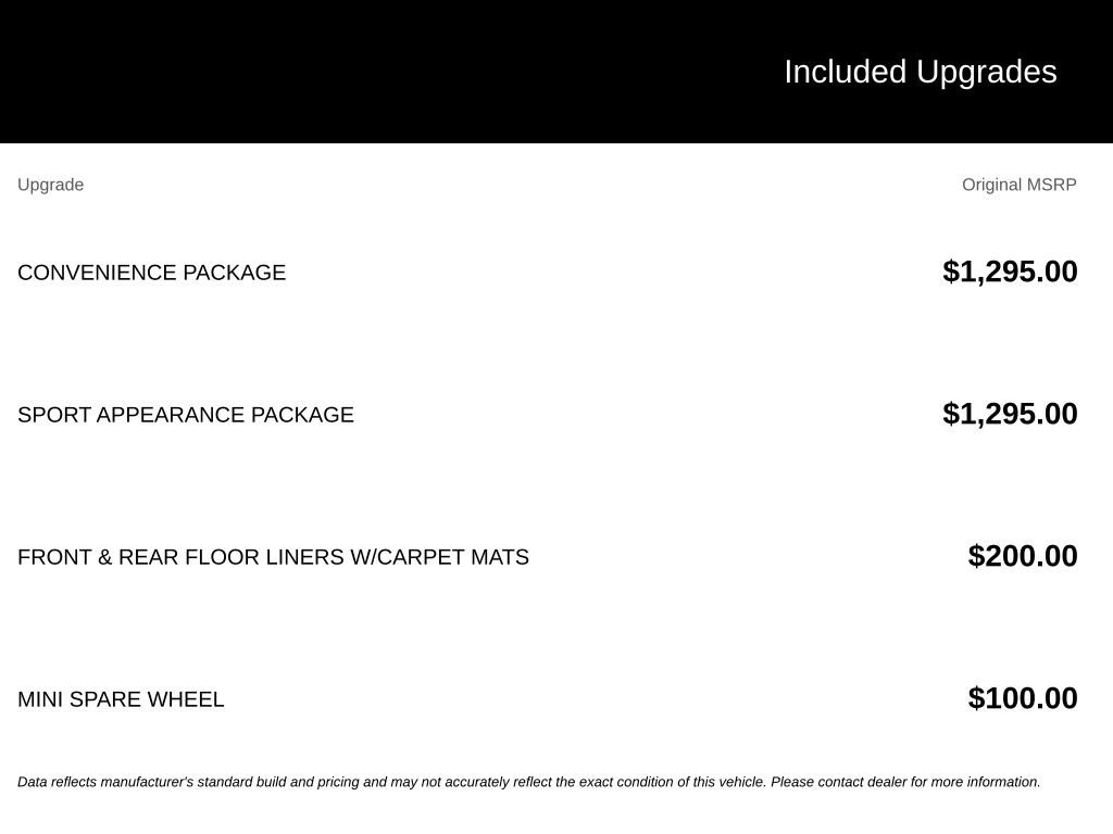 Certified 2022 Ford Edge SEL w/ Sport Appearance Package