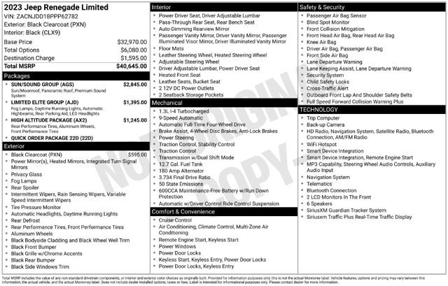 Used 2023 Jeep Renegade Limited w/ Sun/Sound Group AWD/4WD image 2