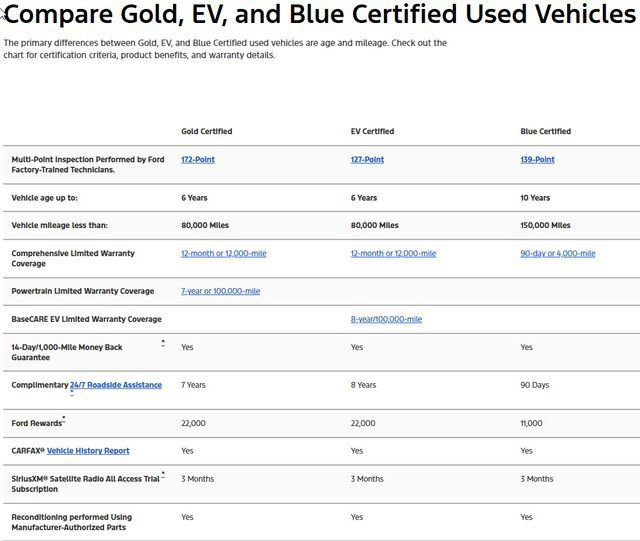 Certified 2021 Ford Explorer XLT w/ Equipment Group 202A image 10