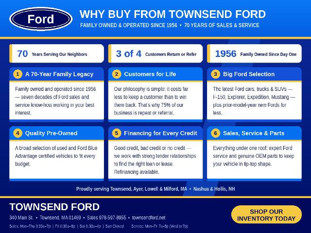 Certified 2022 Ford Edge Titanium w/ Equipment Group 301A AWD/4WD image 8