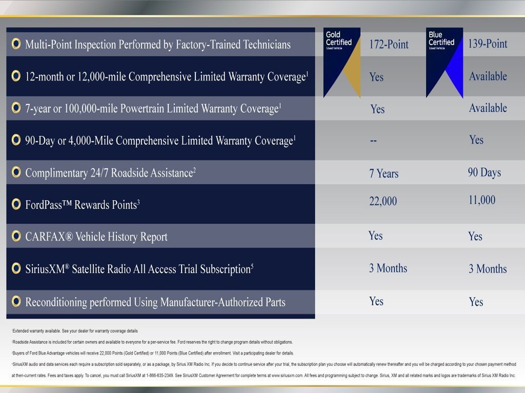 Certified 2021 Ford Edge Titanium image 13
