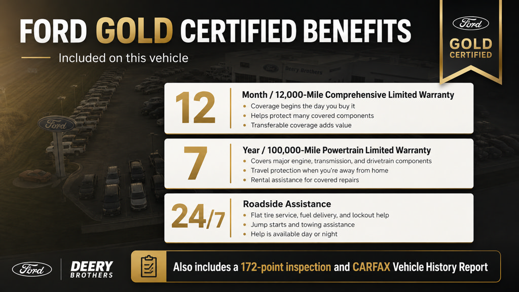 Certified 2025 Ford Explorer Active w/ Active Comfort Package AWD/4WD image 2