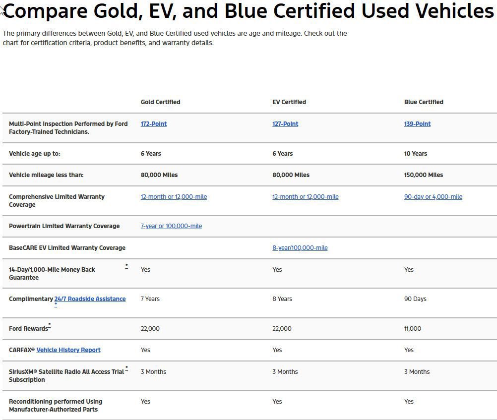 Certified 2021 Ford Bronco Sport Big Bend w/ Big Bend Package image 4