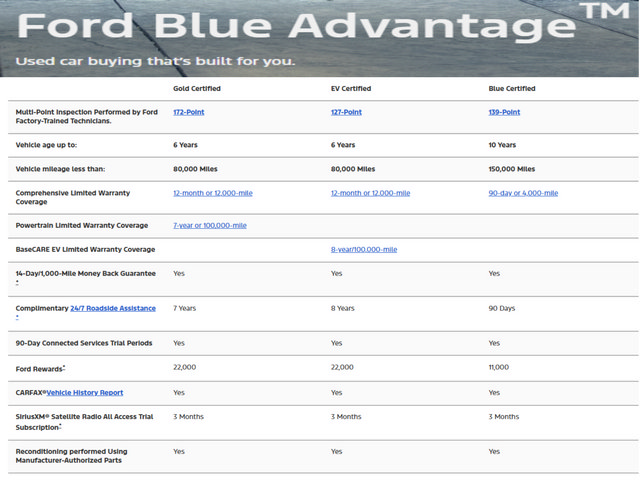 Certified 2025 Ford Escape ST-Line Select AWD/4WD image 2