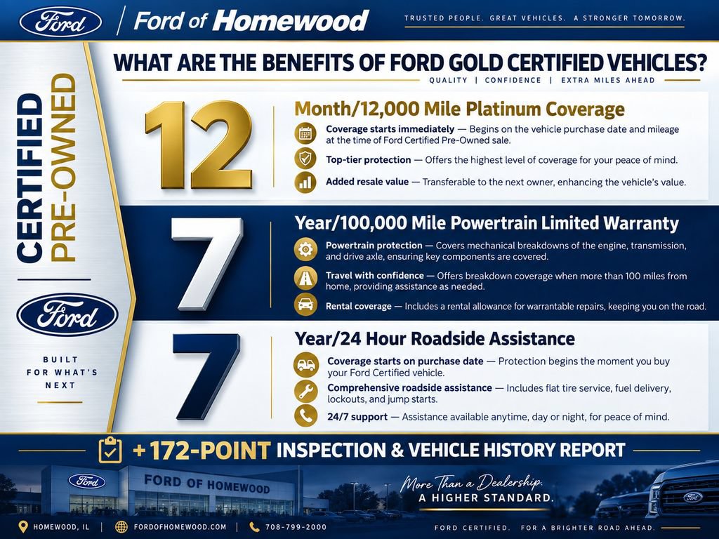 Certified 2023 Ford Explorer Limited w/ Limited Technology Package AWD/4WD image 4
