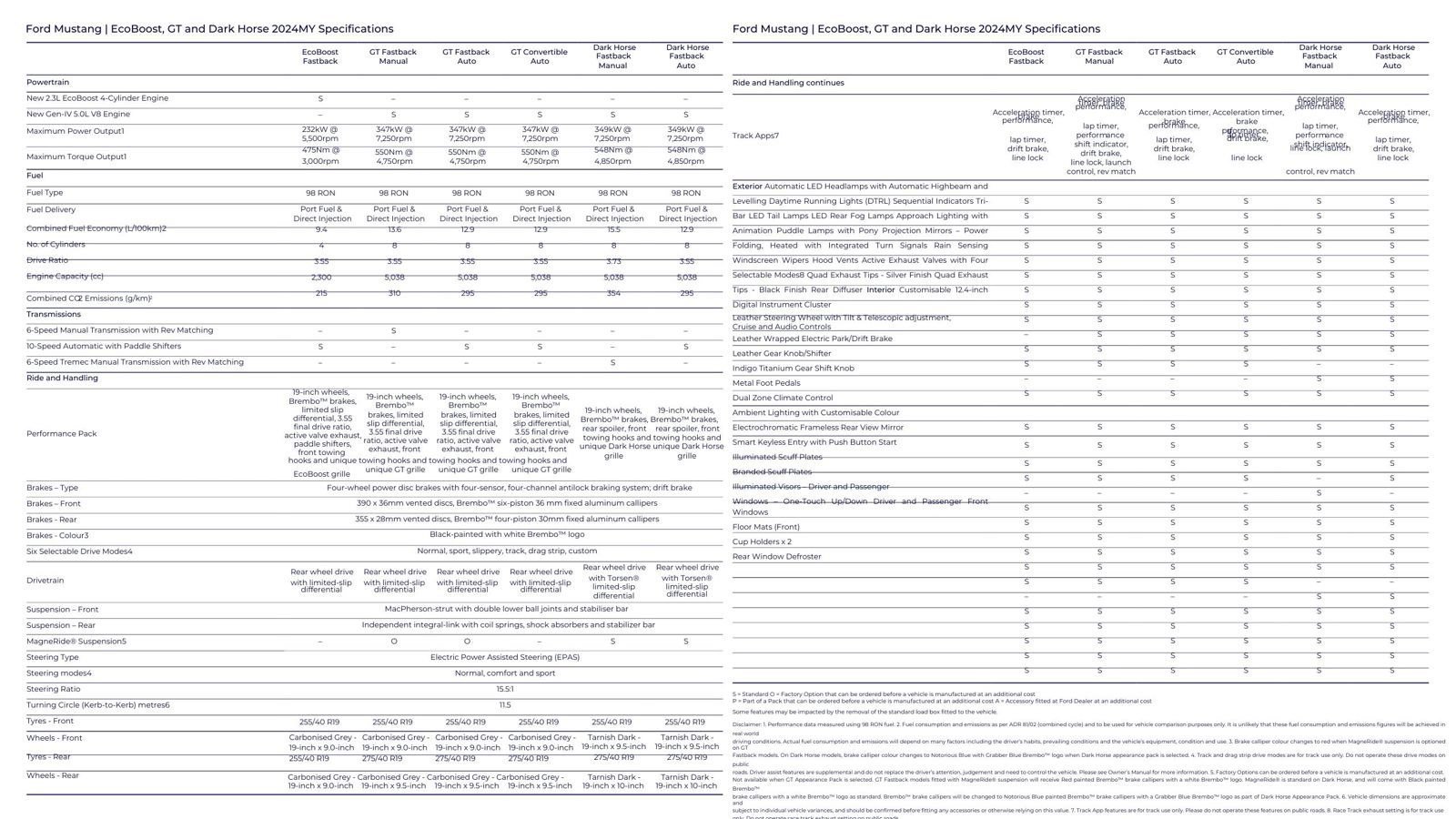 Certified 2024 Ford Mustang Premium image 75