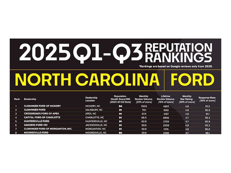 Used 2022 Chevrolet Silverado 1500 RST image 2