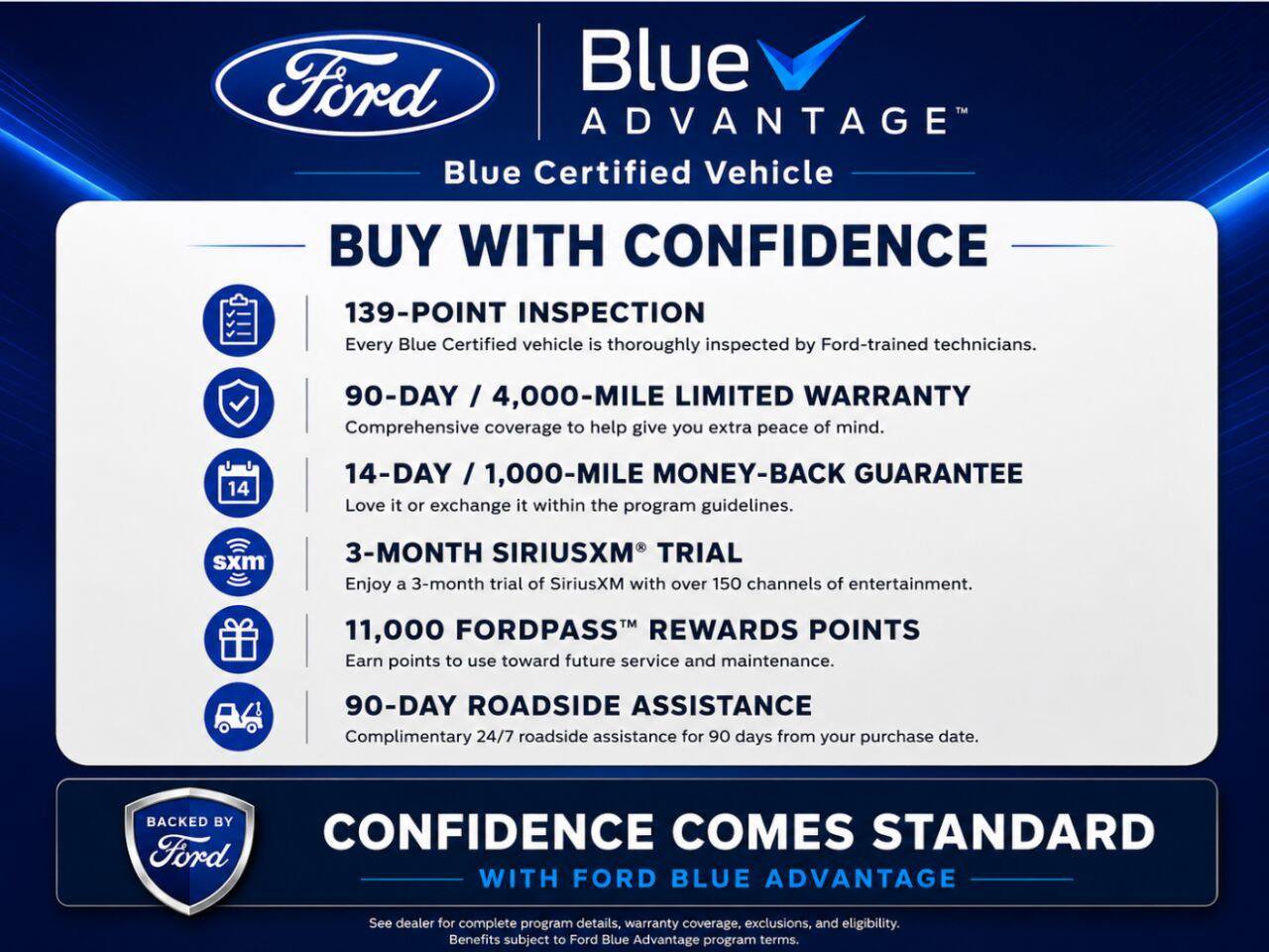 Certified 2023 Ford Edge ST AWD/4WD image 30