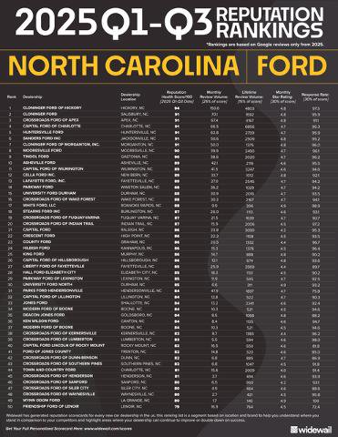 Used 2024 MAZDA CX-30 AWD 2.5 S w/ Select Sport Pkg image 2