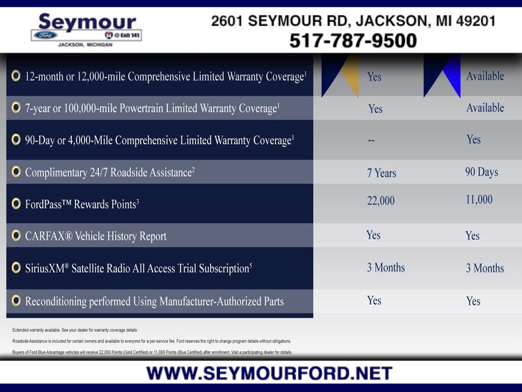 Certified 2019 Ford Expedition Platinum