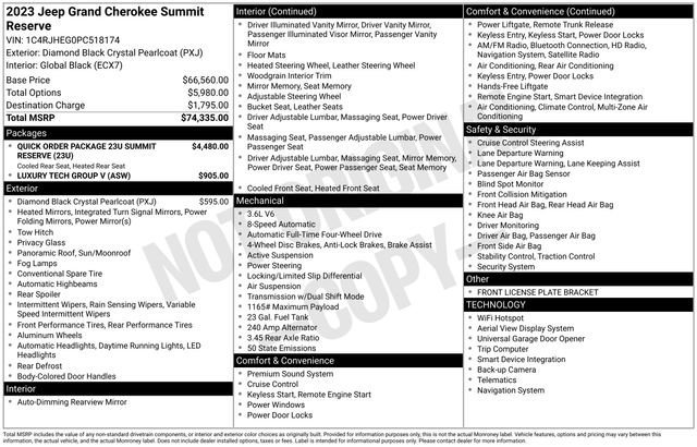 Used 2023 Jeep Grand Cherokee Summit image 49